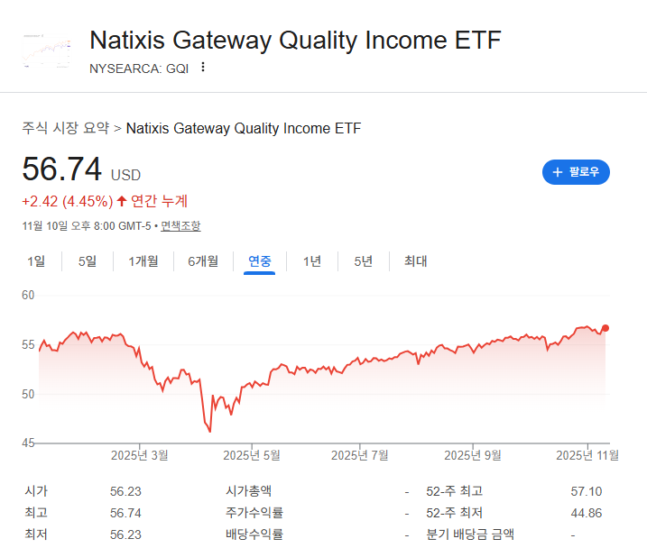 미국ETF추천 안정적인ETF 인컴형ETF 성장주ETF ETF포트폴리오