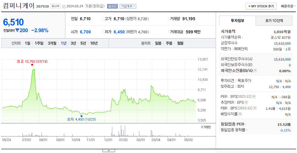컴퍼니케이_주가