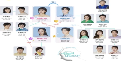 진짜가 나타났다 인물관계도