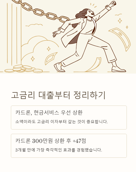 고금리 대출부터 정리하기