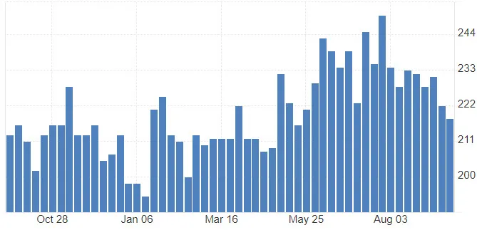 고용보험 실업급여 신청자격