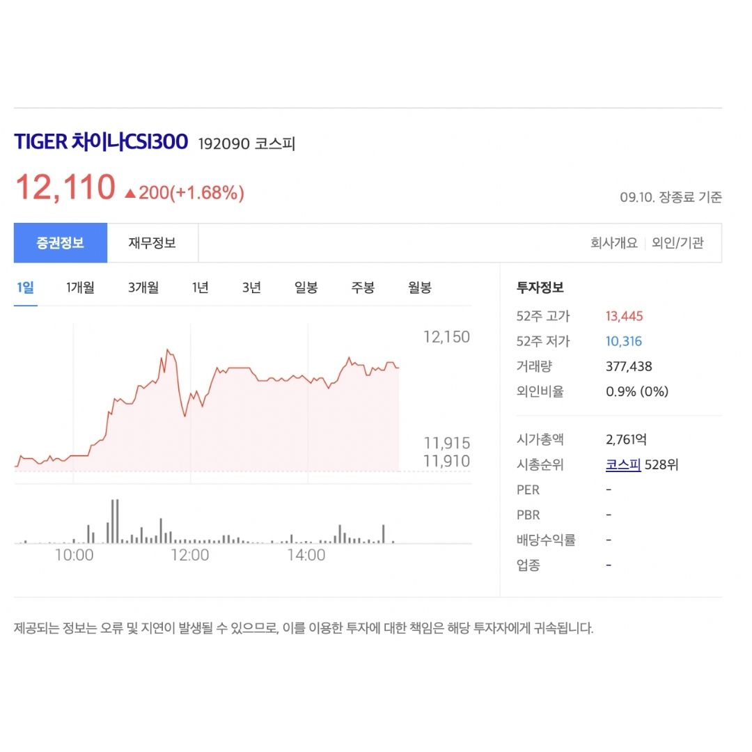 국내 상장 중국 ETF 투자하는 방법