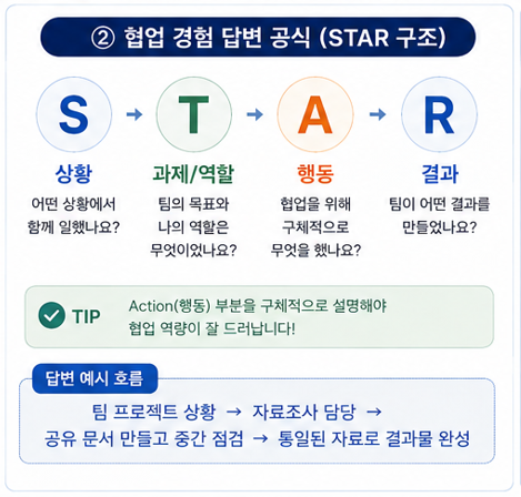 협업 경험 답변 공식 (STAR 구조)