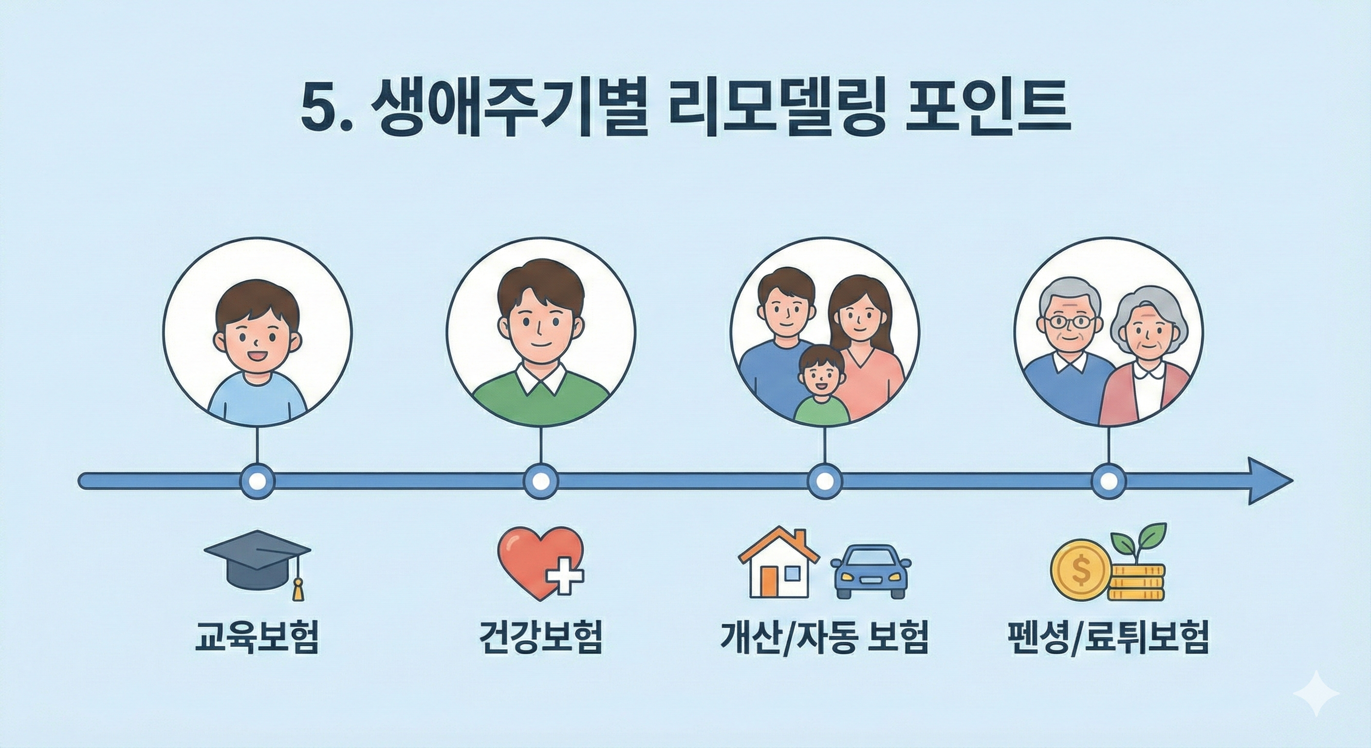 장기 재정 계획 및 위험관리 솔루션 안내 이미지