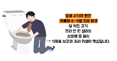 식중독 증상