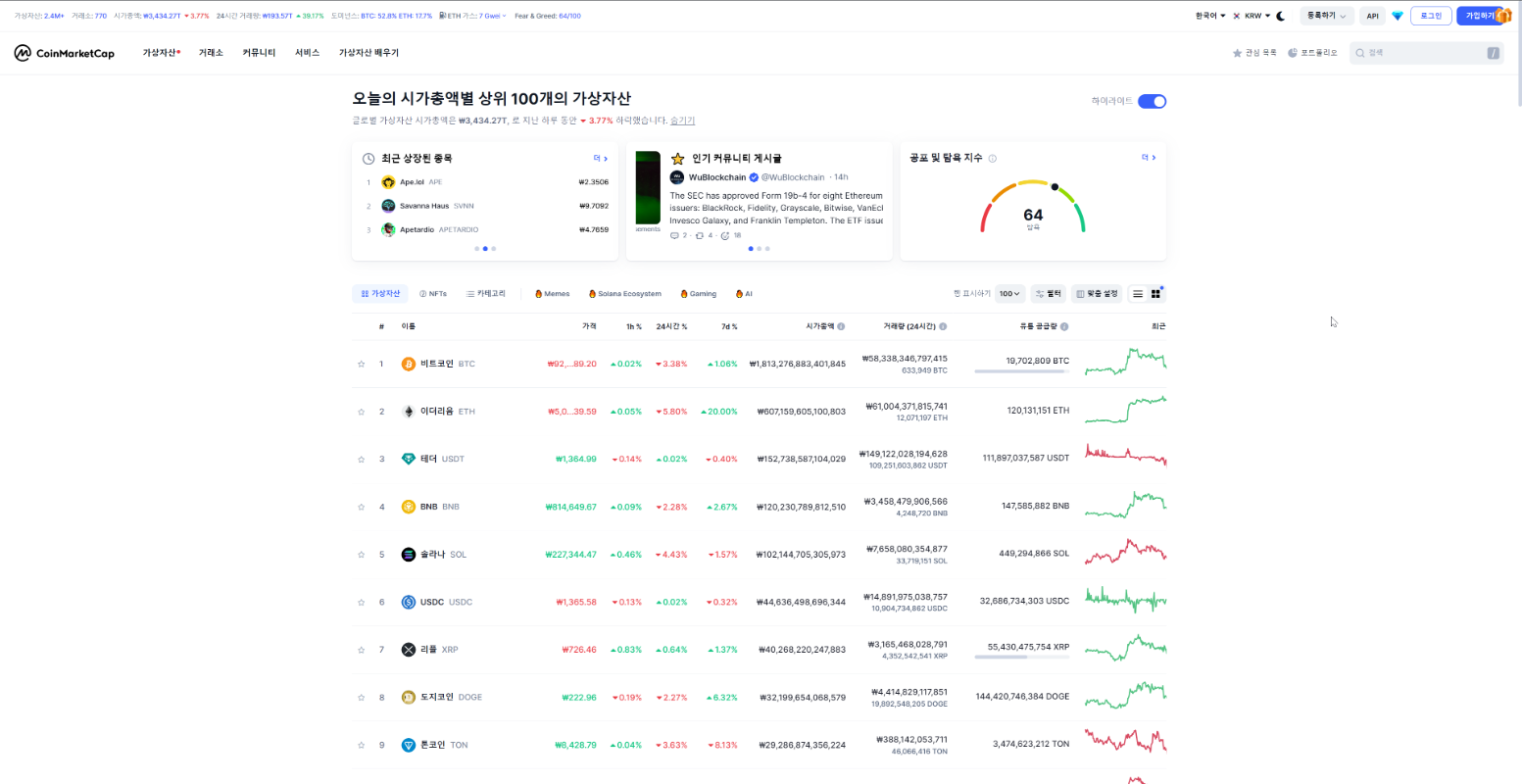 비트코인 도미넌스 차트 보는 곳