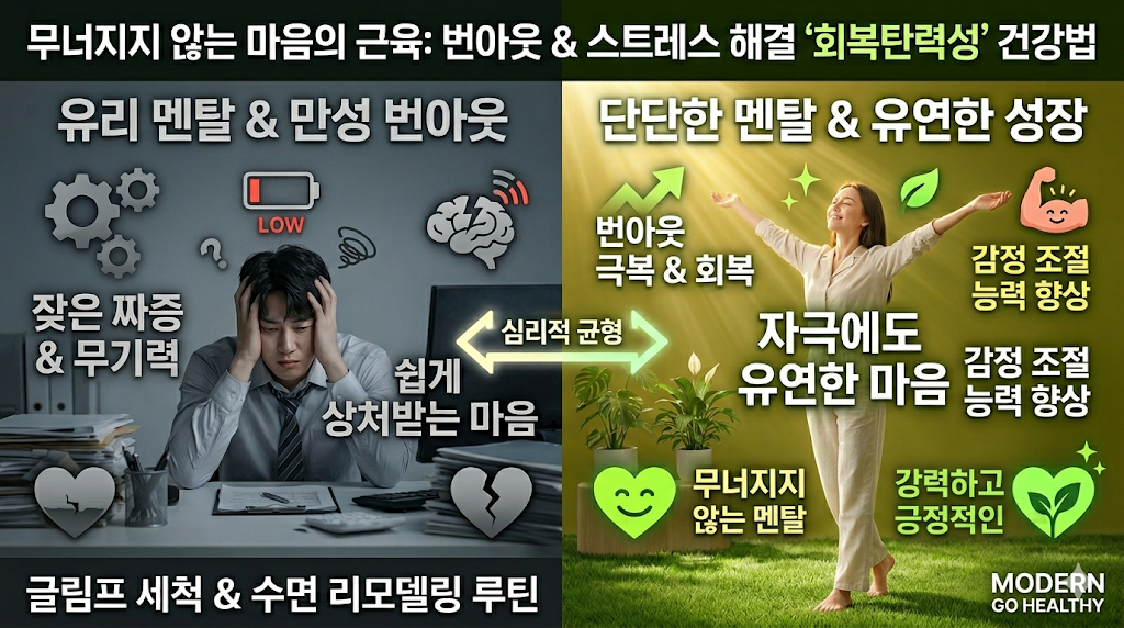 무너지지 않는 마음의 근육: 만성 스트레스와 번아웃을 이겨내는 회복탄력성 건강법의 모든 것