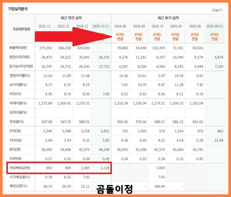 배당금 주는 은행주 KB금융 하나금융지주 배당 기대할 때 확인할 것