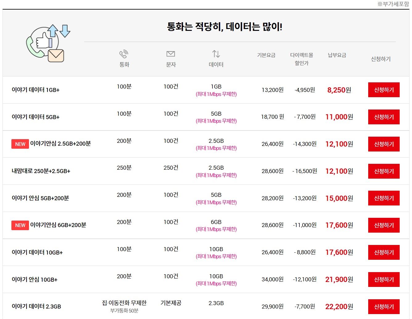 이야기모바일-데이터