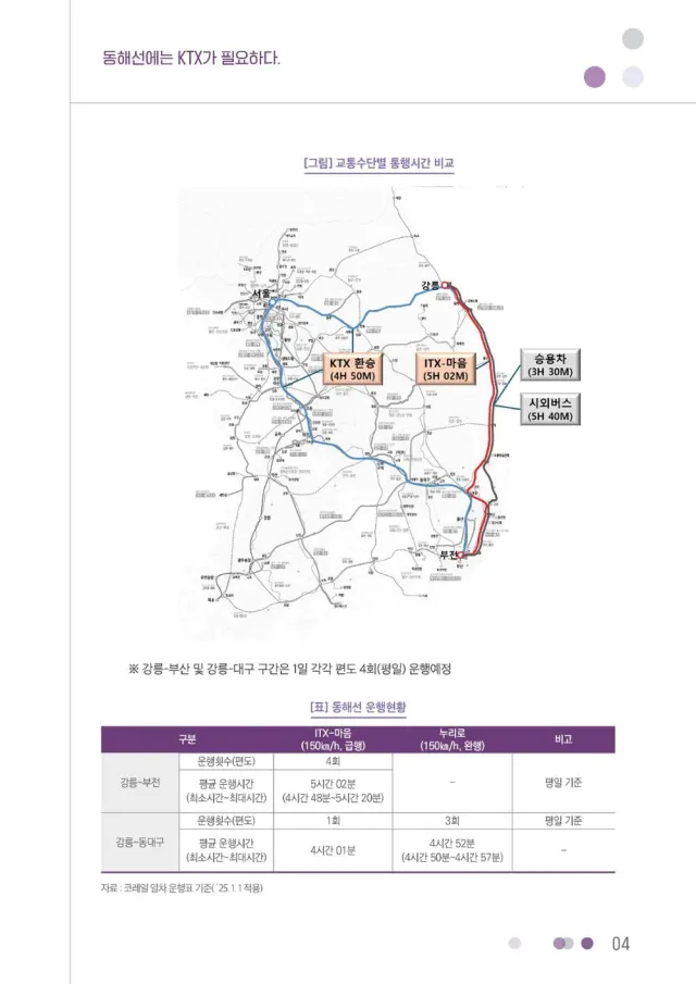 동해선 KTX 노선도 (부산-강릉 구간 주요 정차역