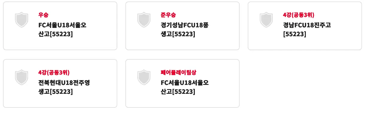 2025 GROUND.N K리그 챔피언십 경기 결과, 시상, 개인상