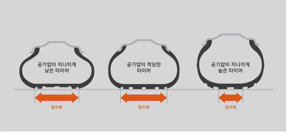 겨울철 타이어 적정 공기압