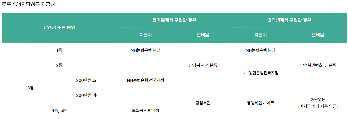 당첨금 지급처