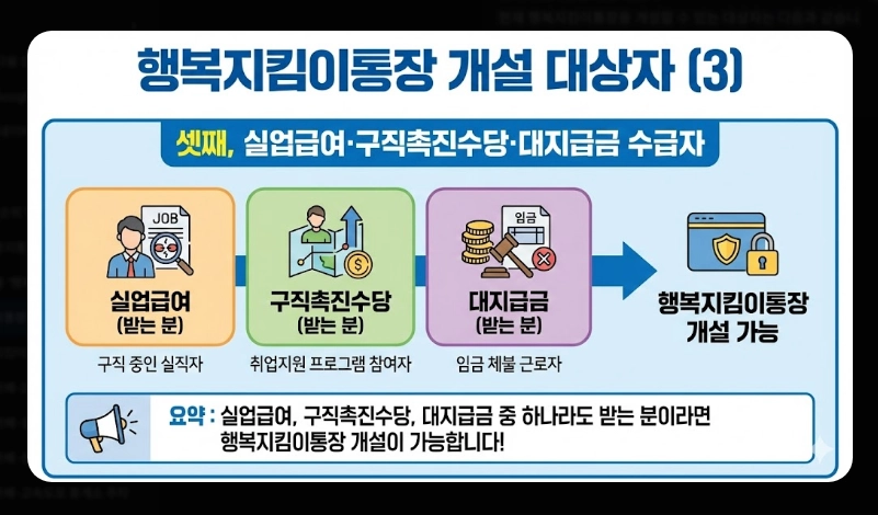 생계비통장 개설 조건 및 필요서류 [2026년 기준] 신청 자격 확인 및 준비물 3가지