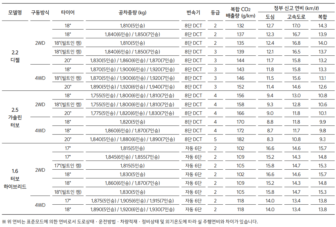 2024-쏘렌토