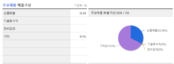 유틸렉스_주요제품