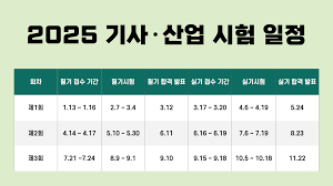 2026년 기사 자격증 원서 접수 필기 시험 일정