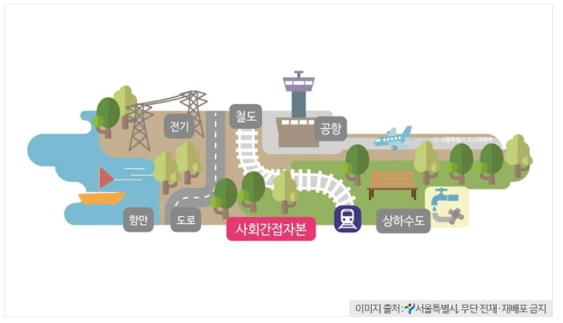 "기반시설 관리를 위한 다층적 재원조달 체계 마련 필요" 건산연