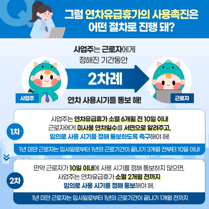 사업주의 유급휴가 사용촉진 의무