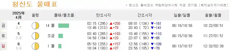 청산도 물때