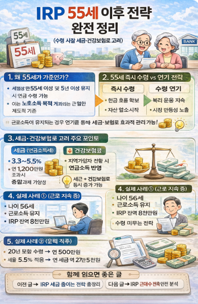 IRP 55세 이후 전략 완전 정리 인포그라피