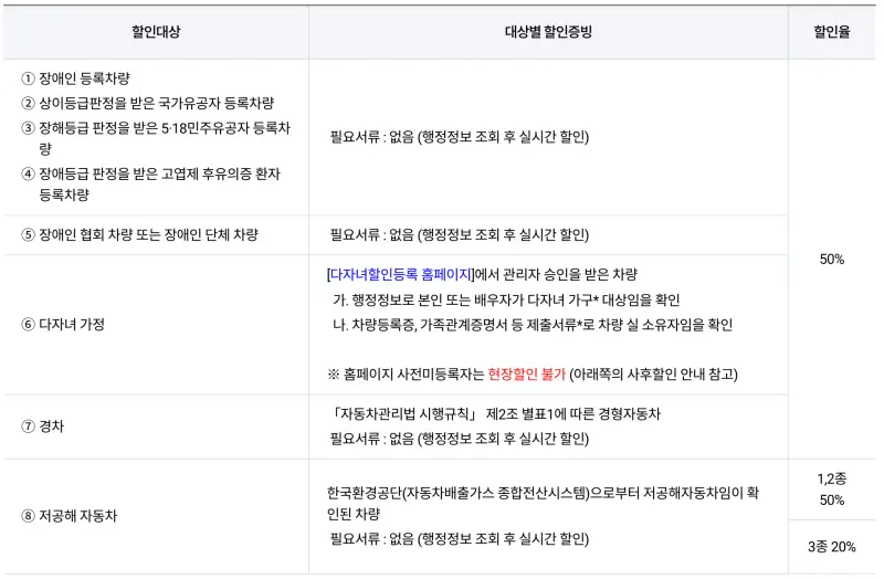 김포공한-주차장-할인대상-및-조건