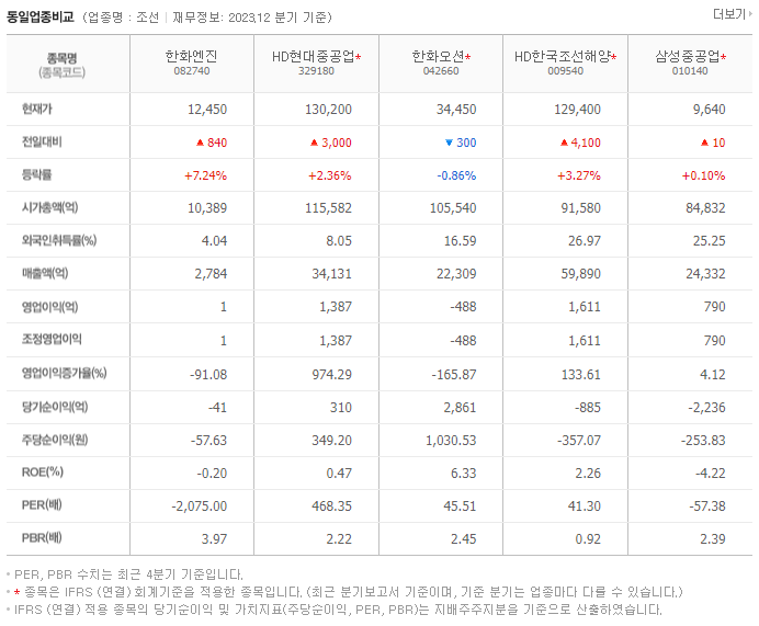 HSD엔진_동종업비교자료