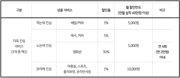더욱 진심 서비스