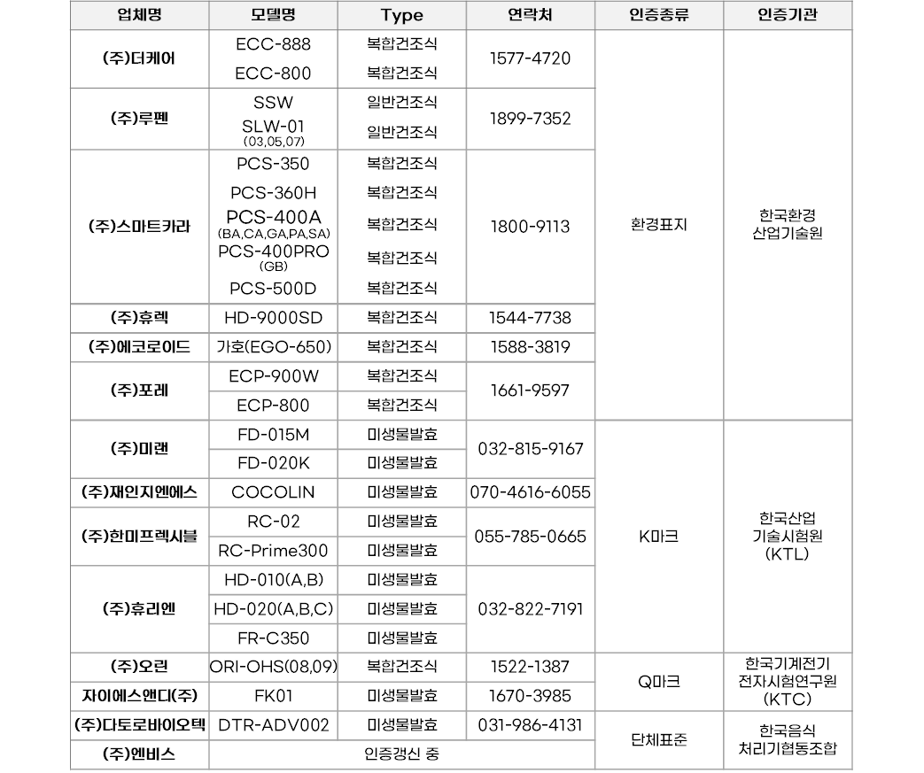 음식물처리기 지원금 신청