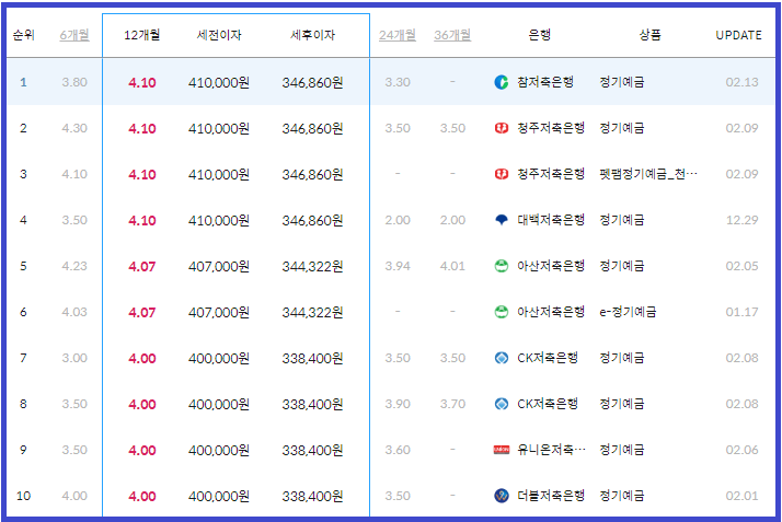 저축은행 예금금리 높은곳_마이뱅크 홈페이지