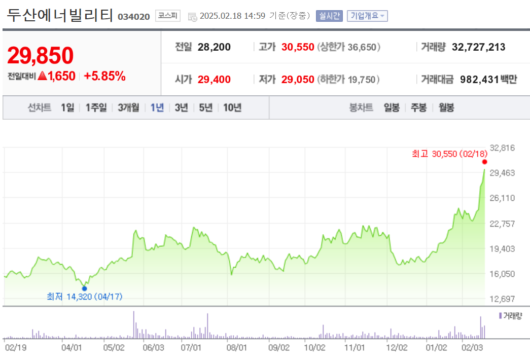 두산 에너빌리티 주가 전망 목표주가 배당금 두산중공업 주가 최종본