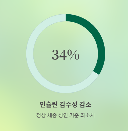 같은 음식인데 저녁에만 혈당이 오르는 이유