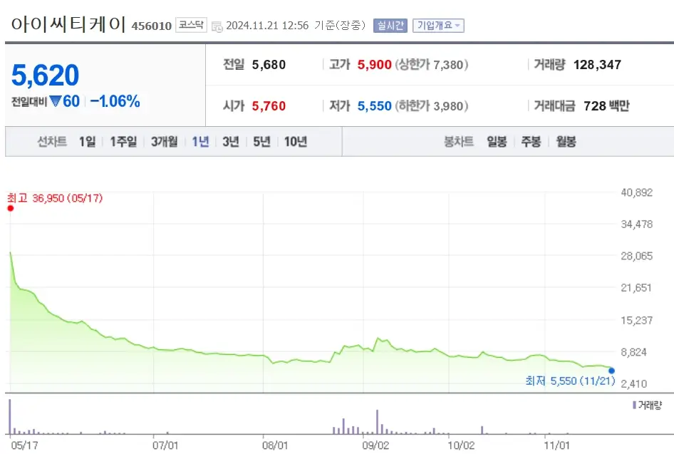 양자기술 관련주 수혜주