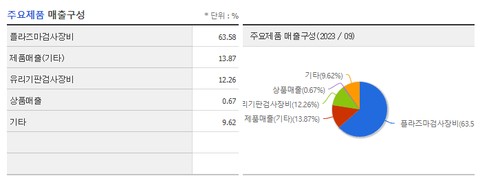 스마트솔루션즈_주요제품