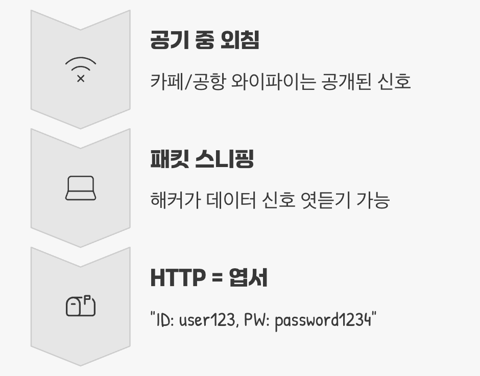 공개 와이파이의 보이지 않는 위험