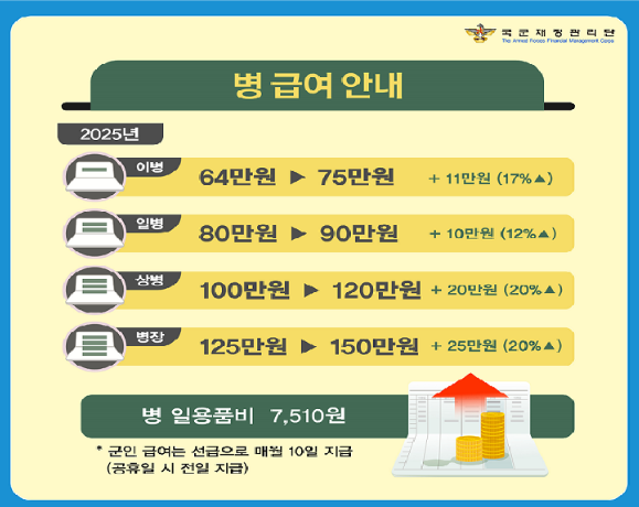 2025 군인월급 호봉 확인 방법 및 장병내일준비적금 가입방법 완벽 가이드