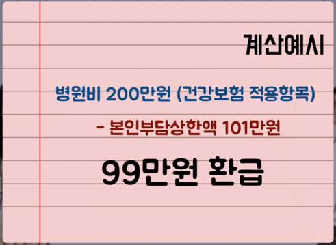 본인부담 상한제 초과금 계산 예시