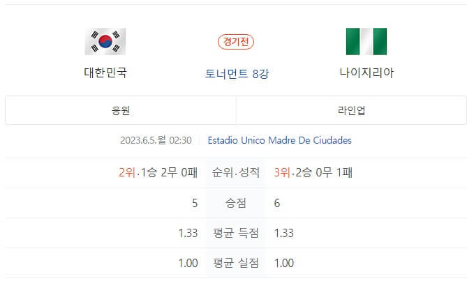 2023 U-20 월드컵 8강전 (5)