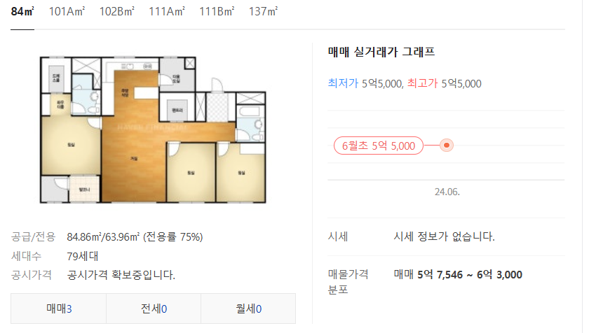 김포 고촌 센트럴자이 분양가 모델하우스 미분양 아파트