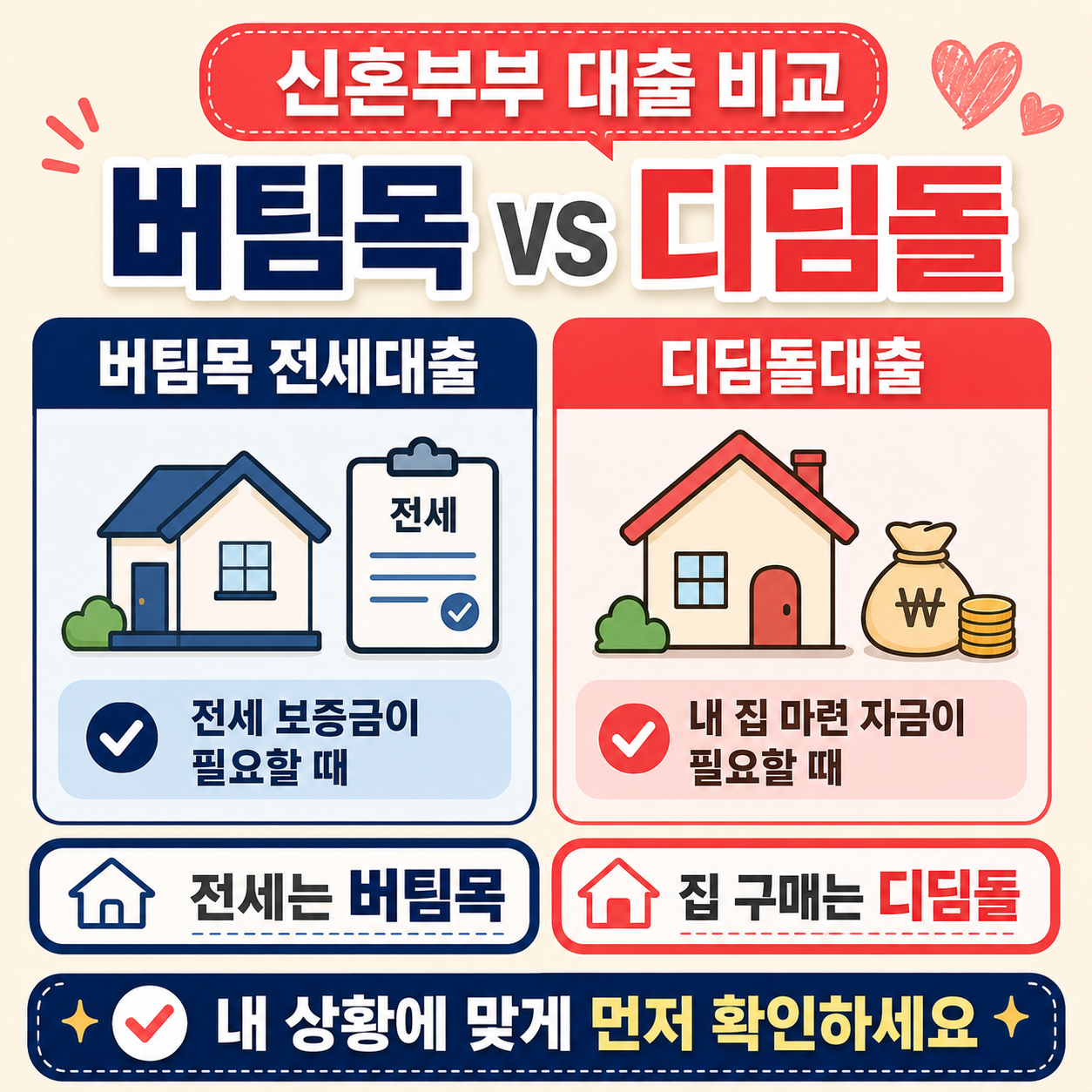 신혼부부 버팀목 전세대출과 디딤돌대출 차이 이미지