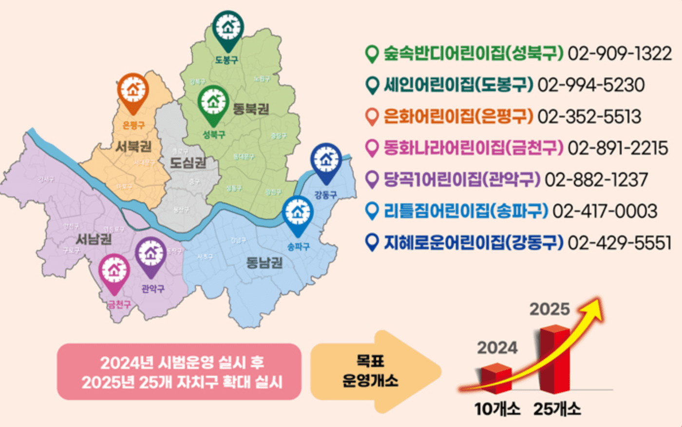 서울형 시간제전문 어린이집 이용 하기 1시간 돌봄 가능