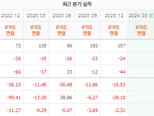 HLB테라퓨틱스 주가 전망 목표주가 배당금