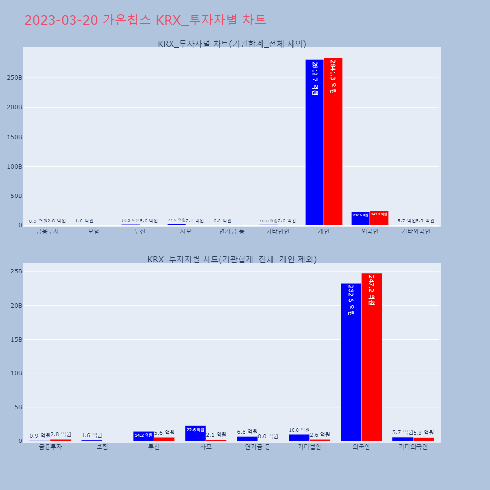 가온칩스_KRX_투자자별_차트