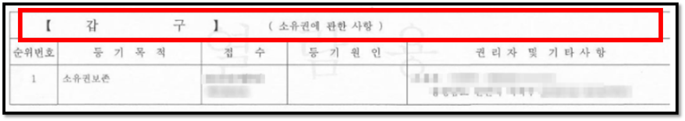 등기부등본-보는방법2