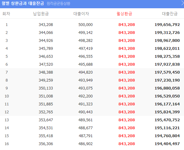 원리금 균등 상환 계산 방식