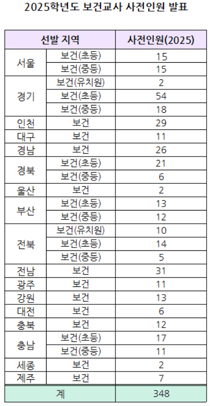 2025 보건교사 - 임용고시 일정