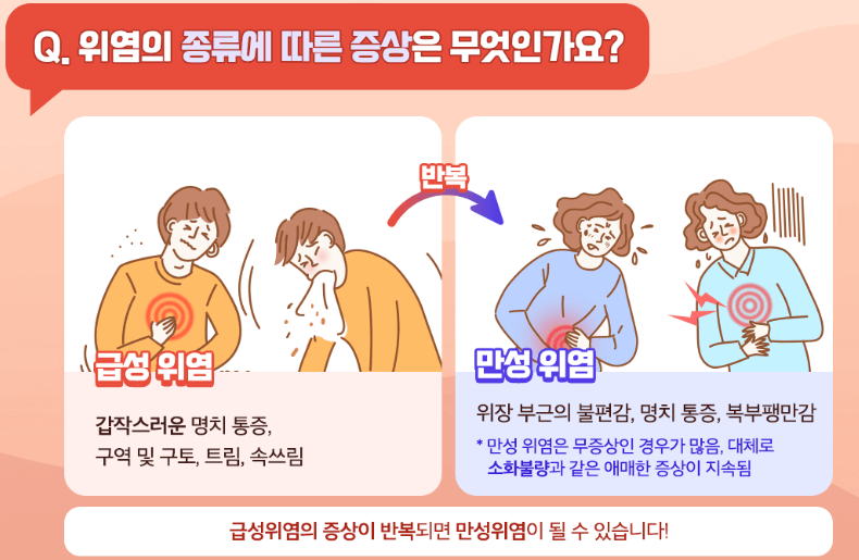 위염 증상 및 예방