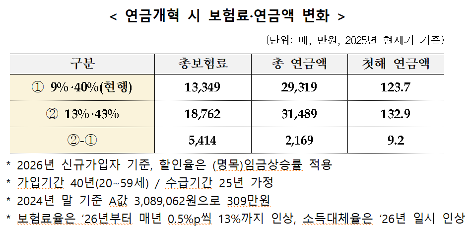 소득대체율이란