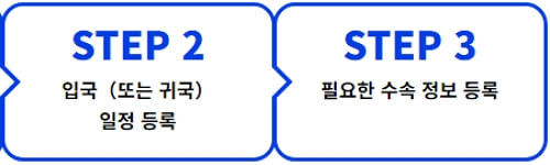 일본여행 비짓재팬 사전 입국 수속 방법