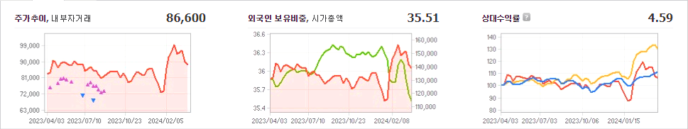 LG 주가